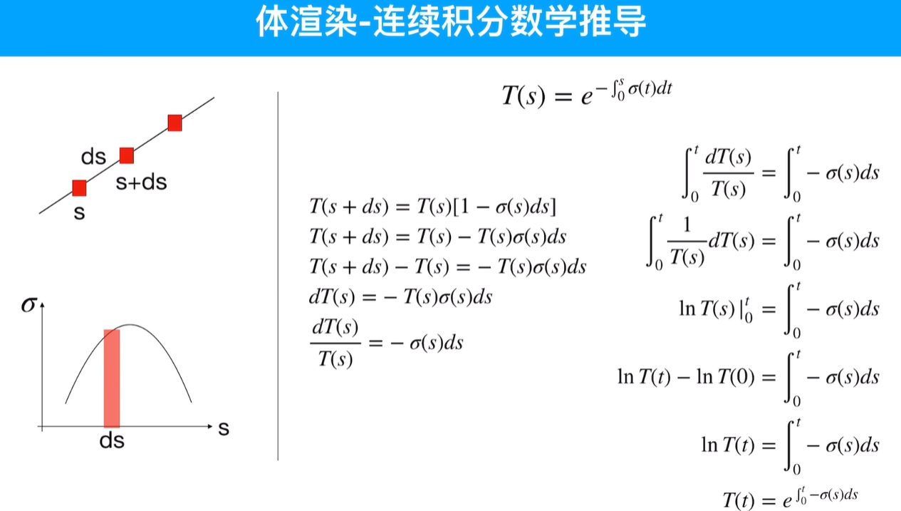 推导过程