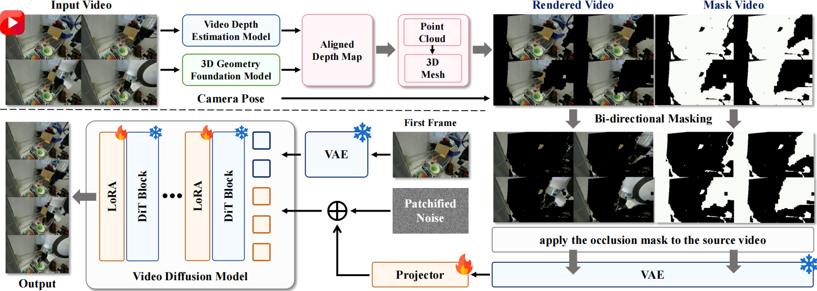 Beyond Viewpoint Generalization paper visual